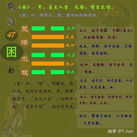 困卦|易经第四十七卦困卦详解